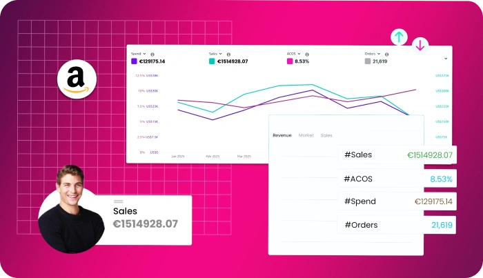 Amazon advertising management visual showing exact match keyword strategy with precise PPC targeting, high-intent traffic, and improved Amazon sales performance.